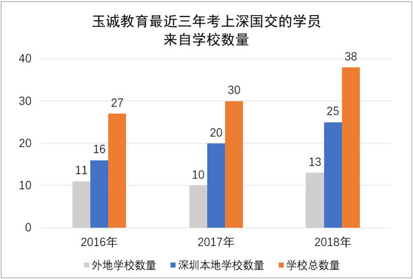 近三年学校数量.jpg