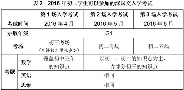 表2（NEW）  初二学生可以参加的深国交入学考试.jpg