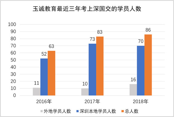 近三年学员人数.jpg