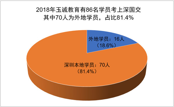 本地70人.jpg