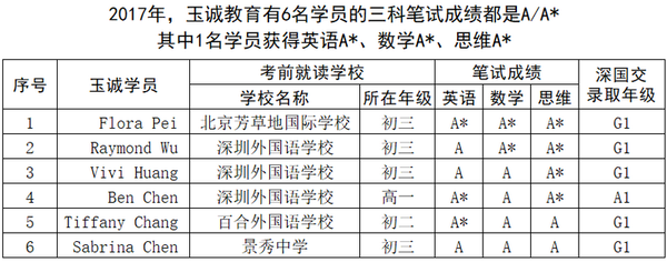 2017年3A学员6人.png