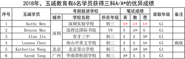 3A学员6人.png