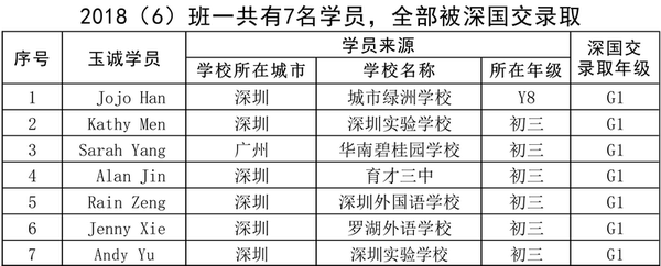 6班7人.png