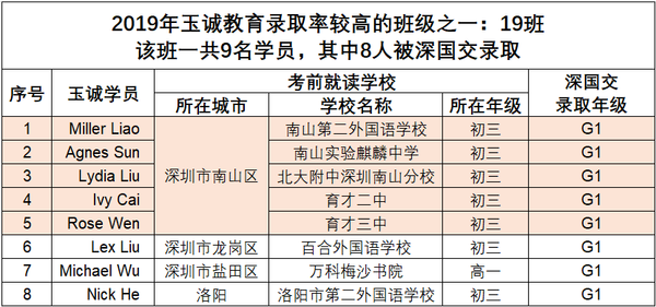 19班级9进8-名单-1.png