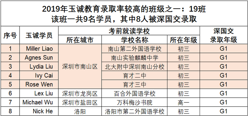 19班级9进8-名单-1.png