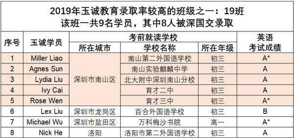 19班级9进8-名单-2.png
