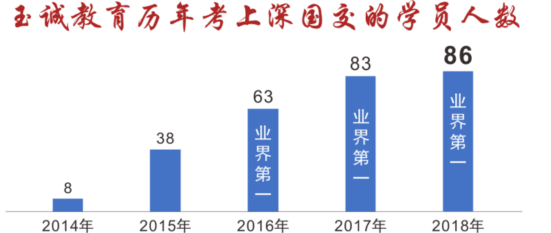 深国交录取人数-2018(2).png