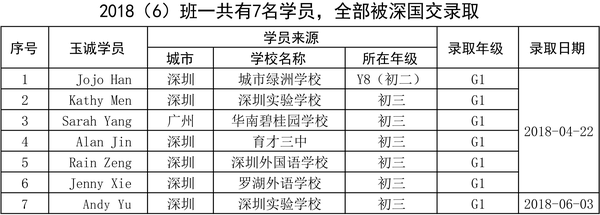 1806班6人.png