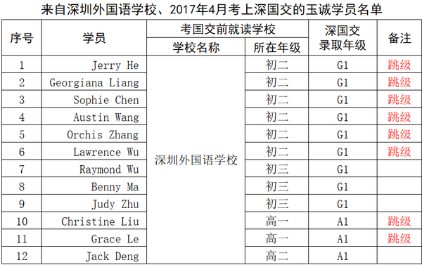 深外--录取名单(更新).png