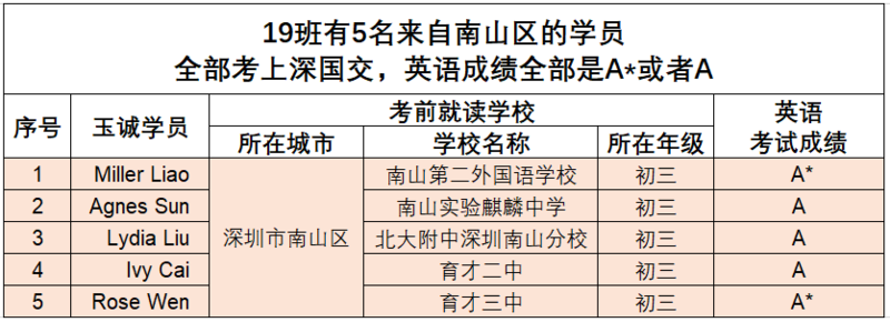 19班级9进8-名单-3.PNG