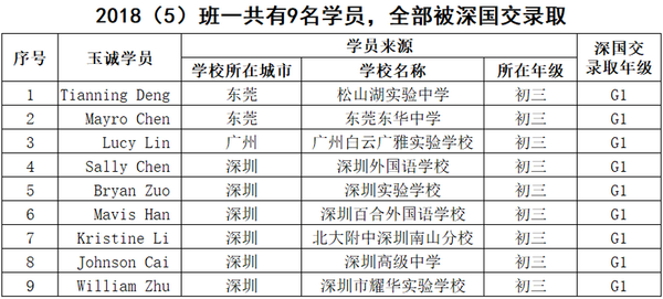 5班9人.png