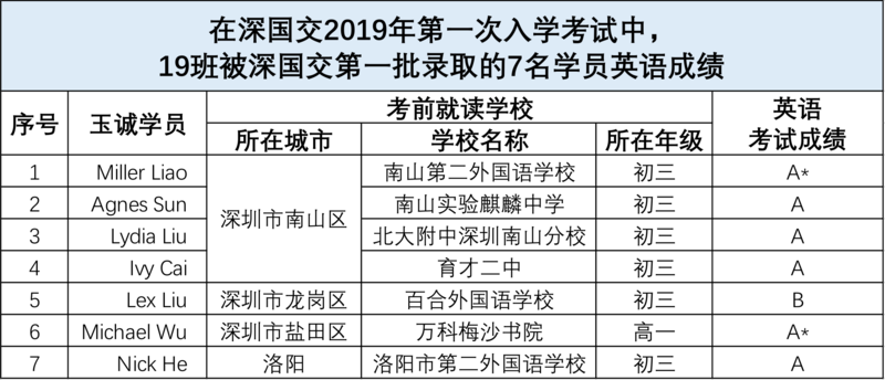 19班9进7(2).png
