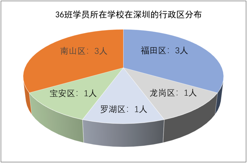 36班级9进9--行政区.PNG