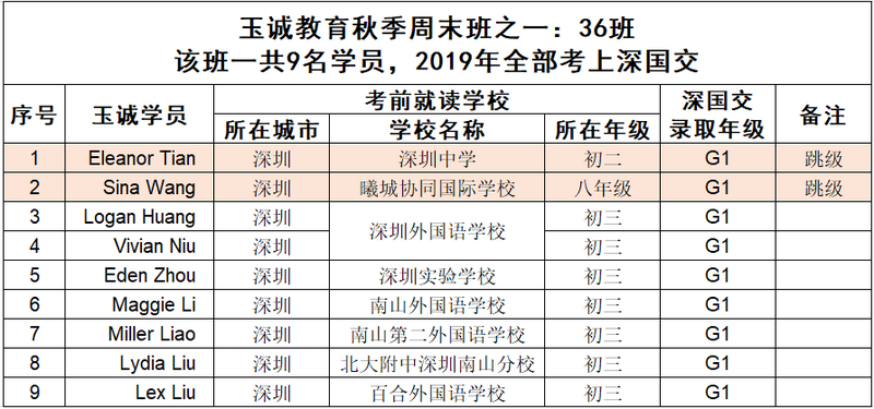 36班级9进9--名单.PNG