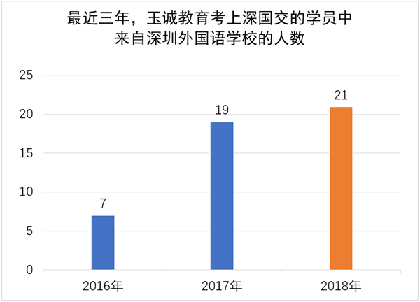 深外21人-4.png