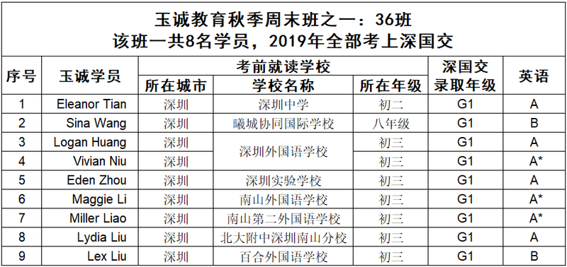 36班级9进9--英语成绩.PNG