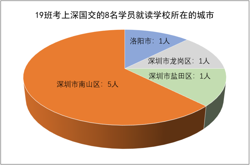 19班级9进8-所在城市.PNG