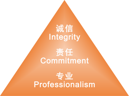 诚信、责任、专业.png