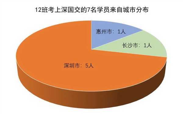 12班9进7-来自城市.JPG