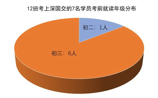 12班9进7-所在年级.JPG