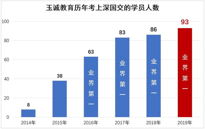 历年人数2019.JPG