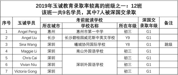 12班9进7-名单.png
