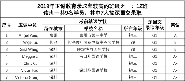 12班9进7-英语成绩.png